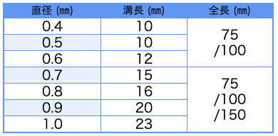 ロングドリル規格