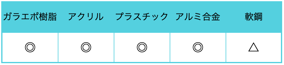 プリント基板用ドリル規格