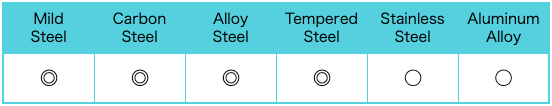 Solid Carbide Micro Drills Compatible Materials